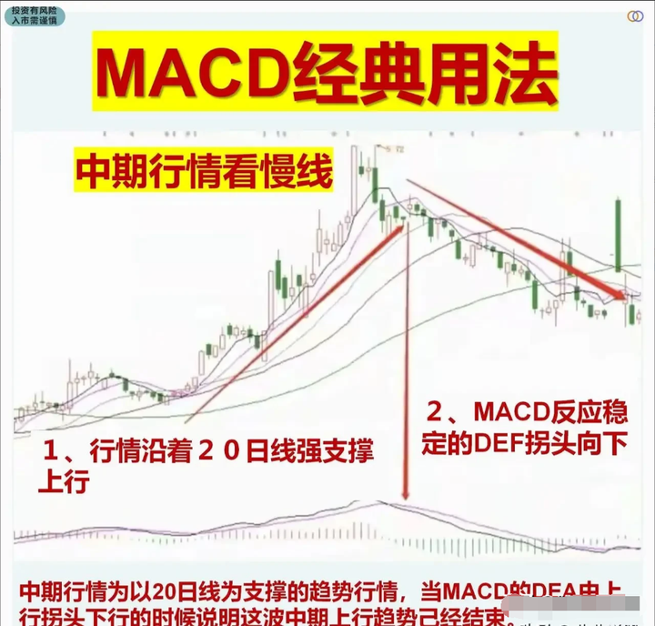 炒股最笨最简单的方法看懂MACD指标却能让你轻松复利！
