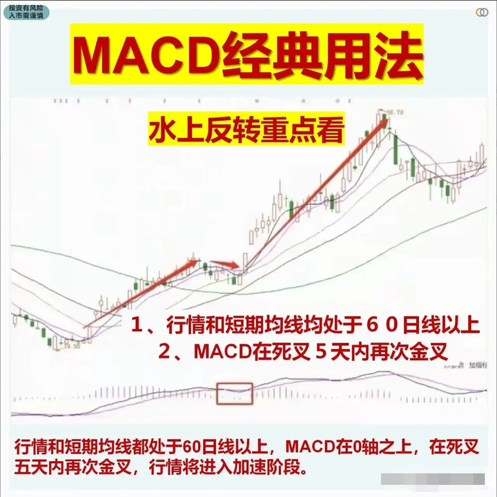 炒股最笨最简单的方法看懂MACD指标却能让你轻松复利！