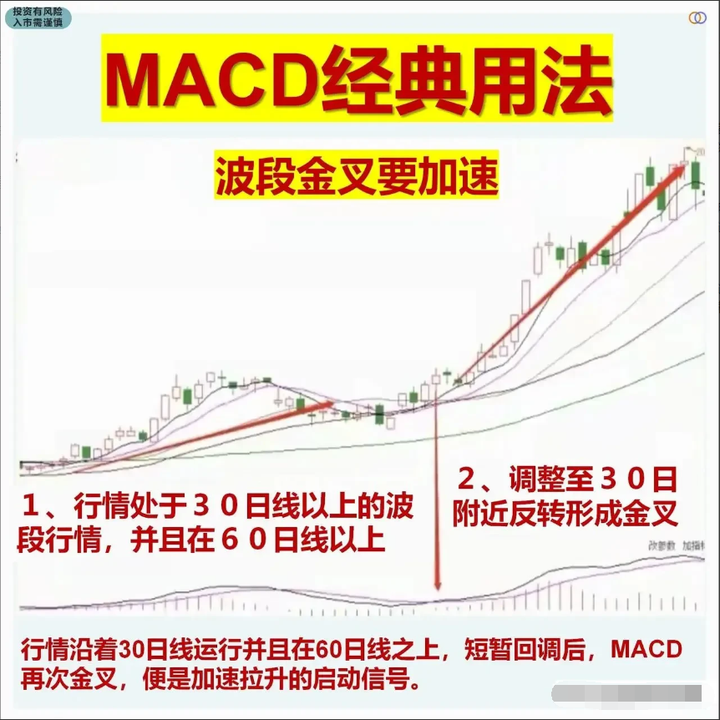 炒股最笨最简单的方法看懂MACD指标却能让你轻松复利！