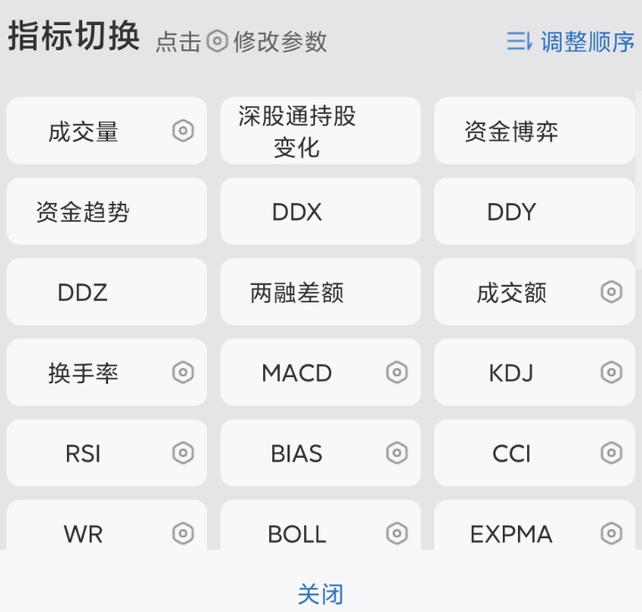 为何在股市赚钱这么的难？学会这两招让你在股市驰骋风云！