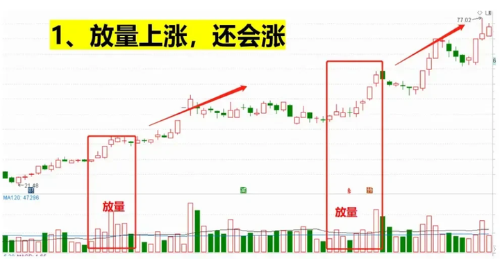 为何在股市赚钱这么的难？学会这两招让你在股市驰骋风云！