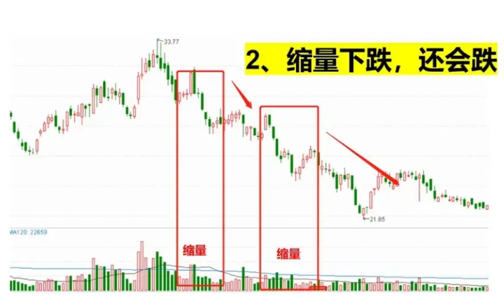 为何在股市赚钱这么的难？学会这两招让你在股市驰骋风云！