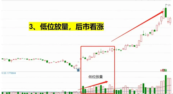 为何在股市赚钱这么的难？学会这两招让你在股市驰骋风云！