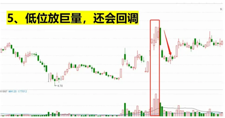 为何在股市赚钱这么的难？学会这两招让你在股市驰骋风云！