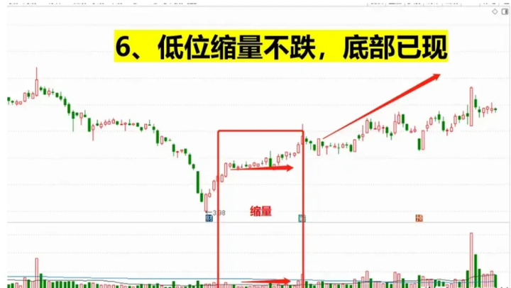为何在股市赚钱这么的难？学会这两招让你在股市驰骋风云！