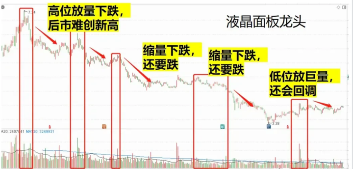 为何在股市赚钱这么的难？学会这两招让你在股市驰骋风云！
