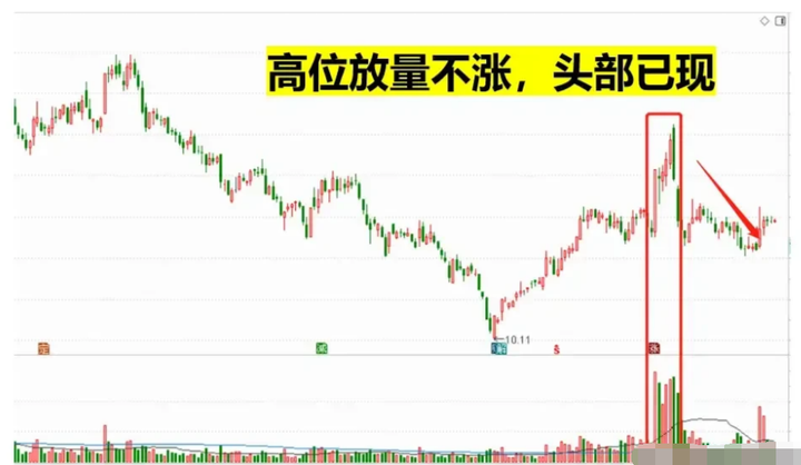 为何在股市赚钱这么的难？学会这两招让你在股市驰骋风云！