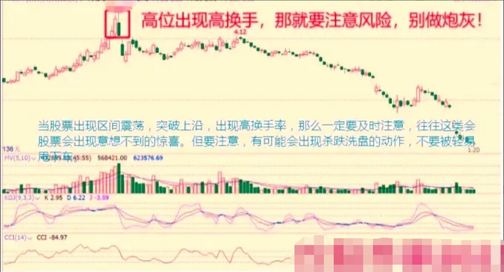 为何在股市赚钱这么的难？学会这两招让你在股市驰骋风云！
