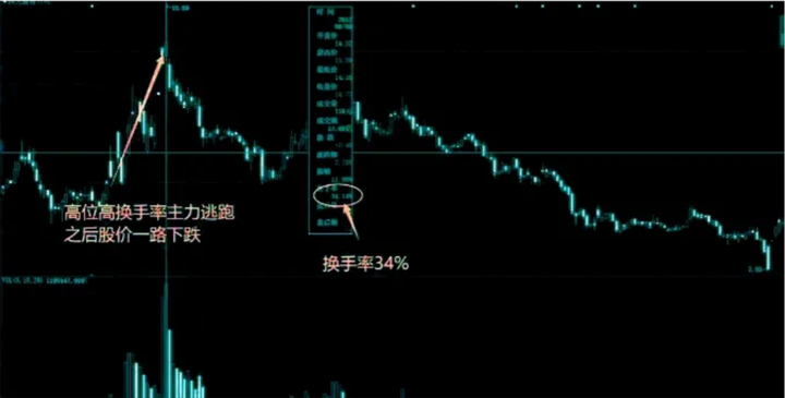 为何在股市赚钱这么的难？学会这两招让你在股市驰骋风云！