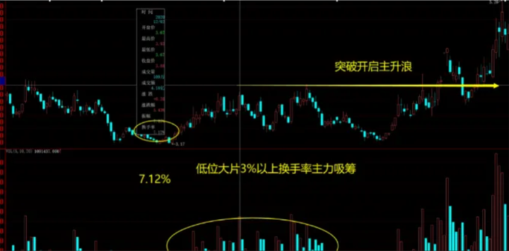 为何在股市赚钱这么的难？学会这两招让你在股市驰骋风云！