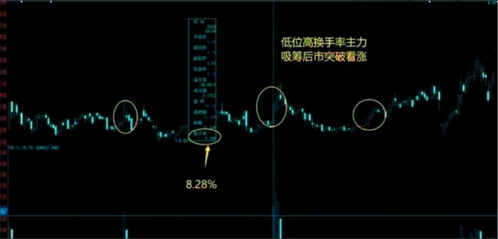 为何在股市赚钱这么的难？学会这两招让你在股市驰骋风云！