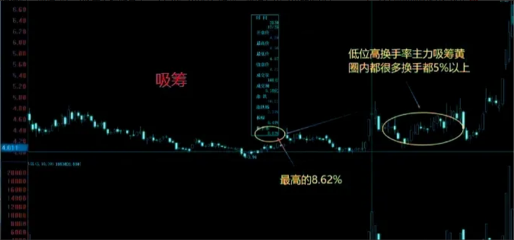 为何在股市赚钱这么的难？学会这两招让你在股市驰骋风云！