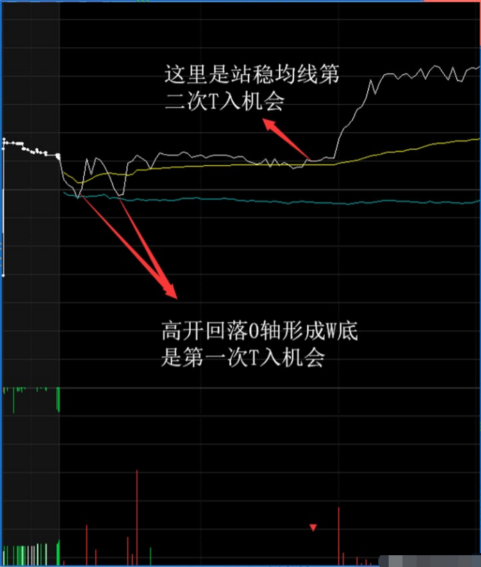 个股被套牢应该要割肉砍仓还是坚定持有本文说得一清二楚！