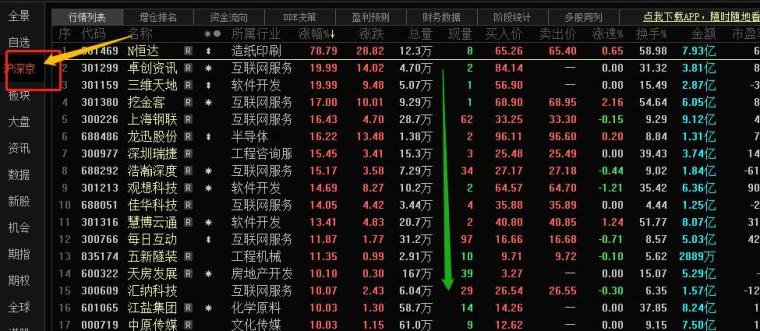 如何有效合理地复盘我的复盘八步曲
