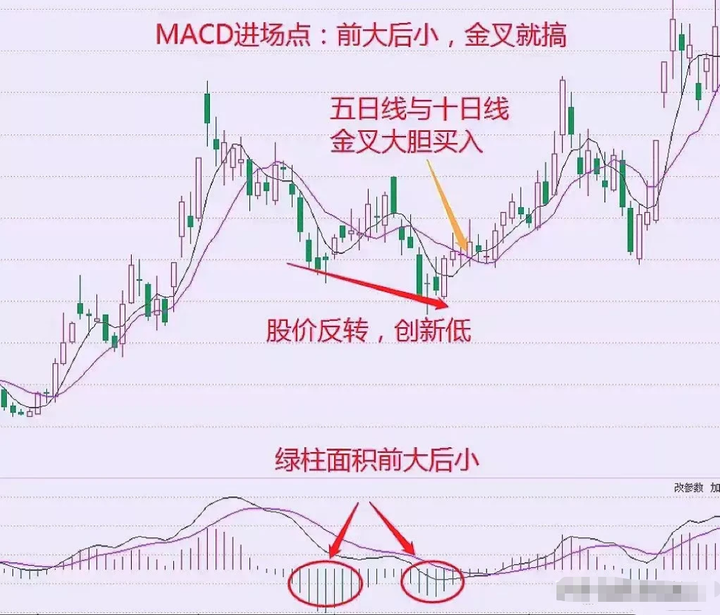 资深操盘员的肺腑之言为什么散户炒股99是亏钱的？看完悟了！