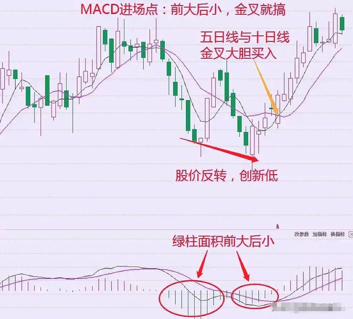 资深操盘员的肺腑之言为什么散户炒股99是亏钱的？看完悟了！