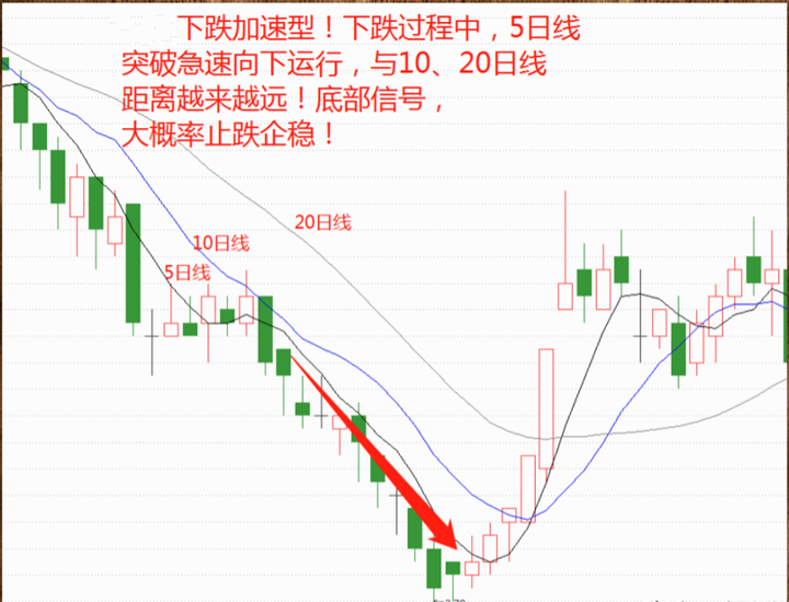 操盘秘籍之用均线来规划你的交易系统看懂此文让你少走5年弯路