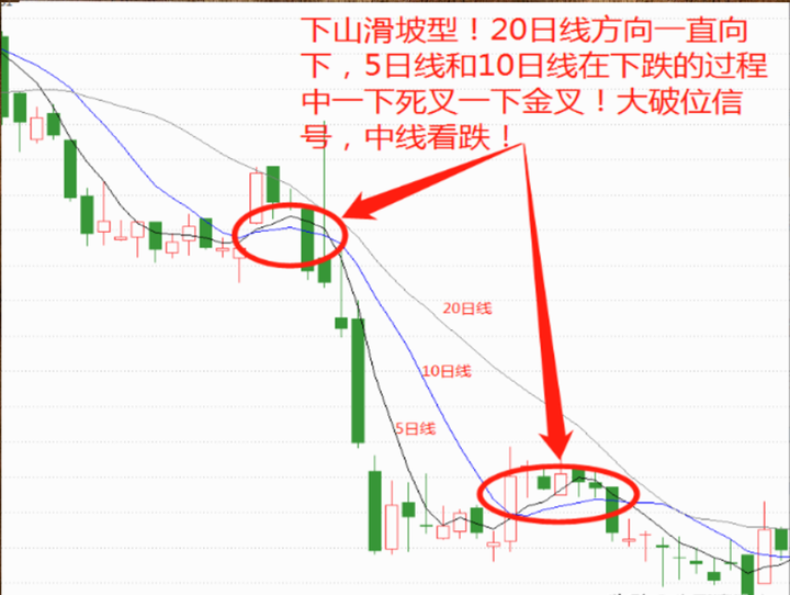 操盘秘籍之用均线来规划你的交易系统看懂此文让你少走5年弯路