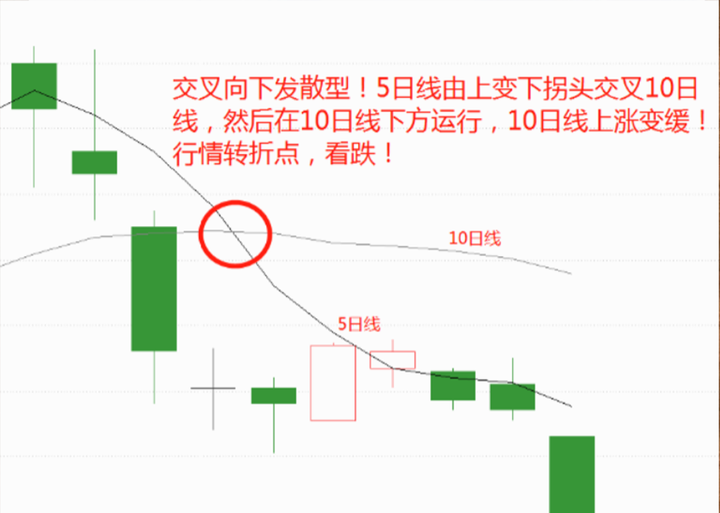 操盘秘籍之用均线来规划你的交易系统看懂此文让你少走5年弯路