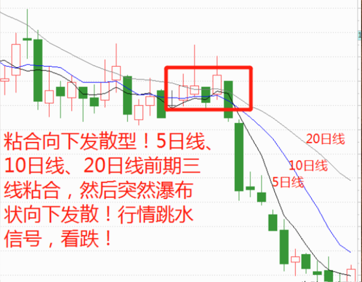 操盘秘籍之用均线来规划你的交易系统看懂此文让你少走5年弯路