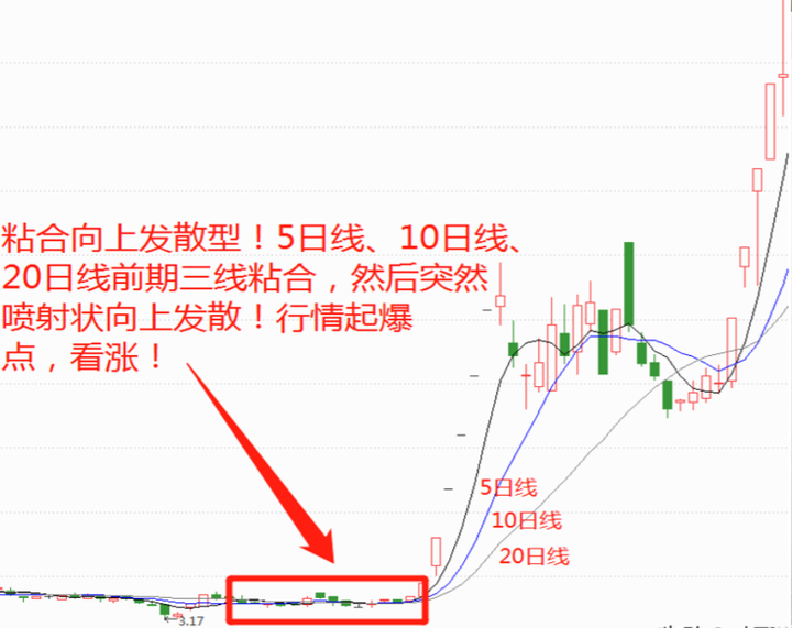 操盘秘籍之用均线来规划你的交易系统看懂此文让你少走5年弯路