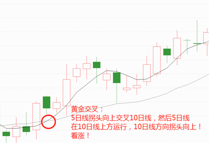 操盘秘籍之用均线来规划你的交易系统看懂此文让你少走5年弯路