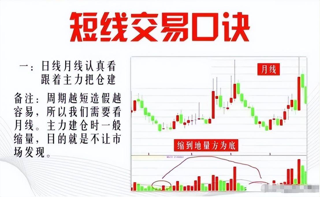 第一次有人把短线玩得出神入化我整整读了10遍句句精华！