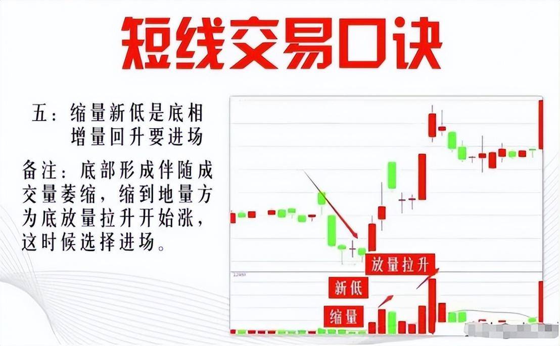 第一次有人把短线玩得出神入化我整整读了10遍句句精华！