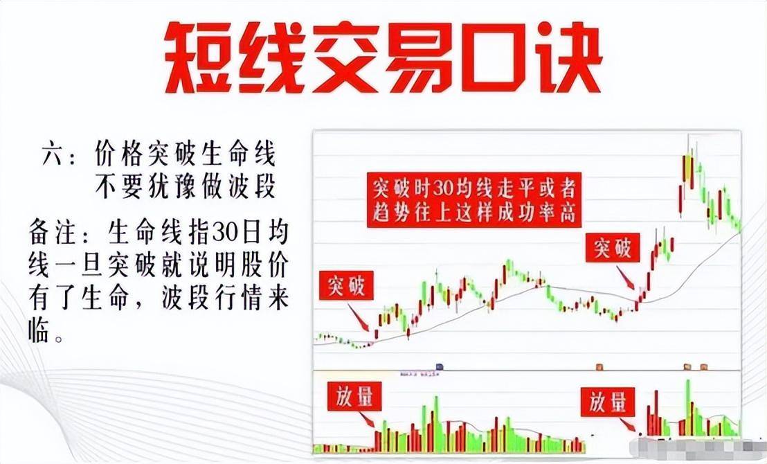 第一次有人把短线玩得出神入化我整整读了10遍句句精华！