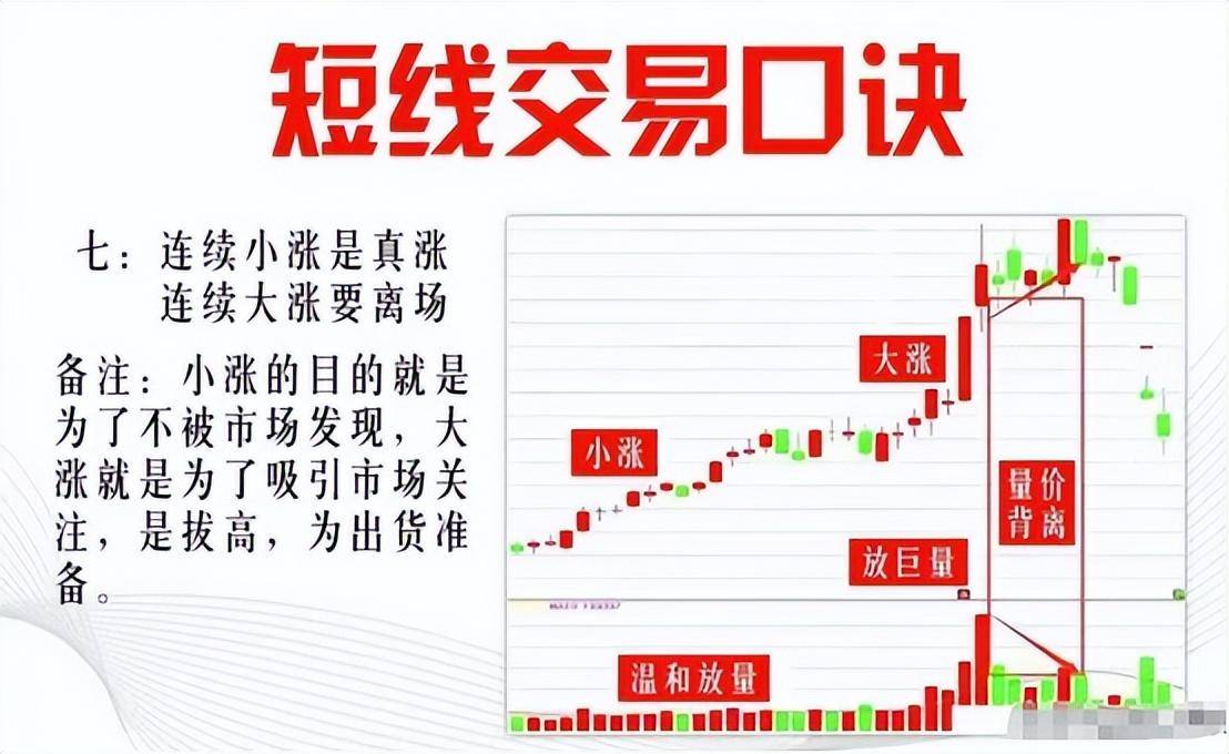 第一次有人把短线玩得出神入化我整整读了10遍句句精华！