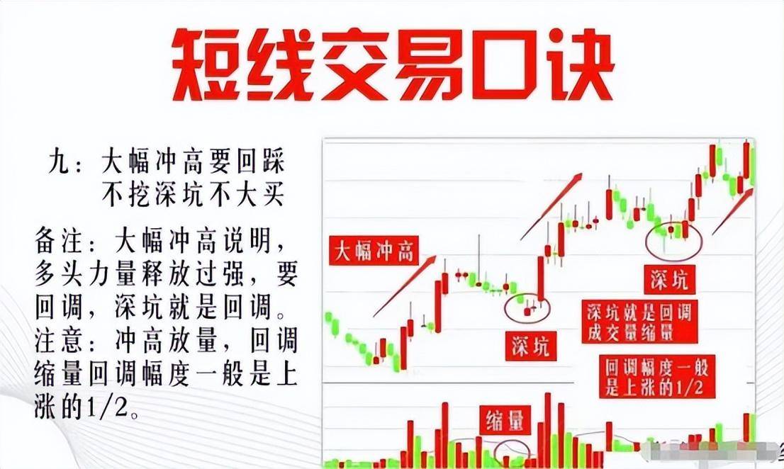 第一次有人把短线玩得出神入化我整整读了10遍句句精华！