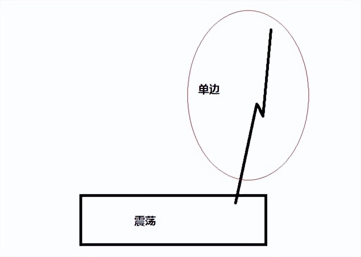 只有老司机才懂面对市场的潜规则