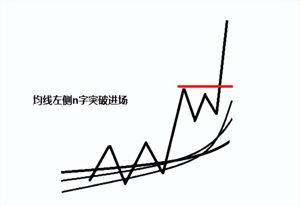 只有老司机才懂面对市场的潜规则