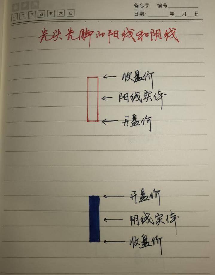 炒股的基本功是什么资深交易员详述炒股的基本知识太透彻了！