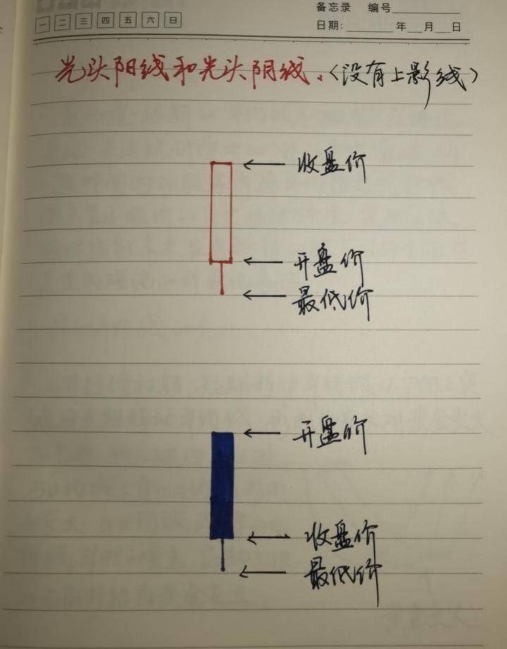 炒股的基本功是什么资深交易员详述炒股的基本知识太透彻了！