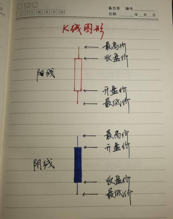 炒股的基本功是什么资深交易员详述炒股的基本知识太透彻了！