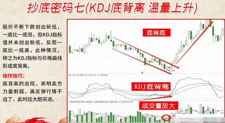 一位退役操盘手的忠告普通人想靠炒股成为有钱人真的靠谱吗？