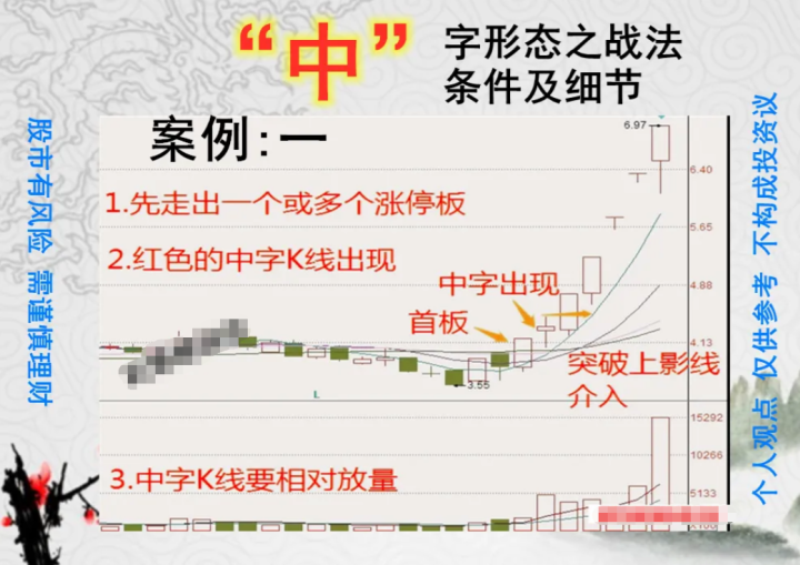 如何让小资金迅速做大？坚持一招中字线形态其实很简单！
