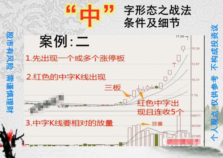 如何让小资金迅速做大？坚持一招中字线形态其实很简单！