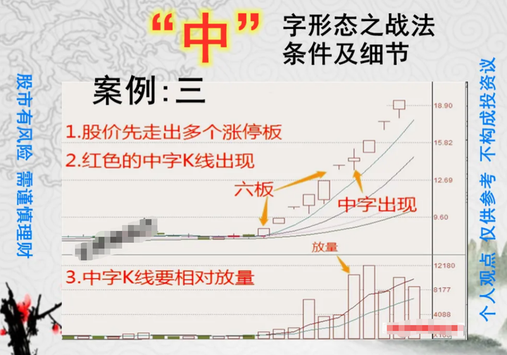 如何让小资金迅速做大？坚持一招中字线形态其实很简单！