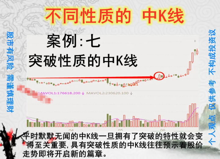 如何让小资金迅速做大？坚持一招中字线形态其实很简单！
