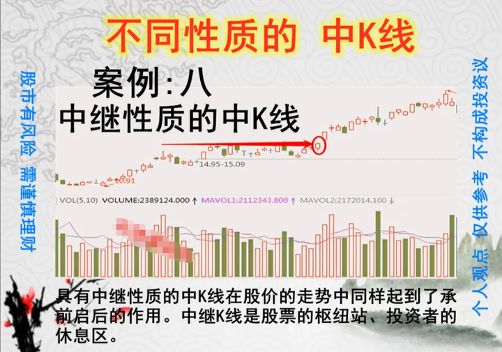 如何让小资金迅速做大？坚持一招中字线形态其实很简单！