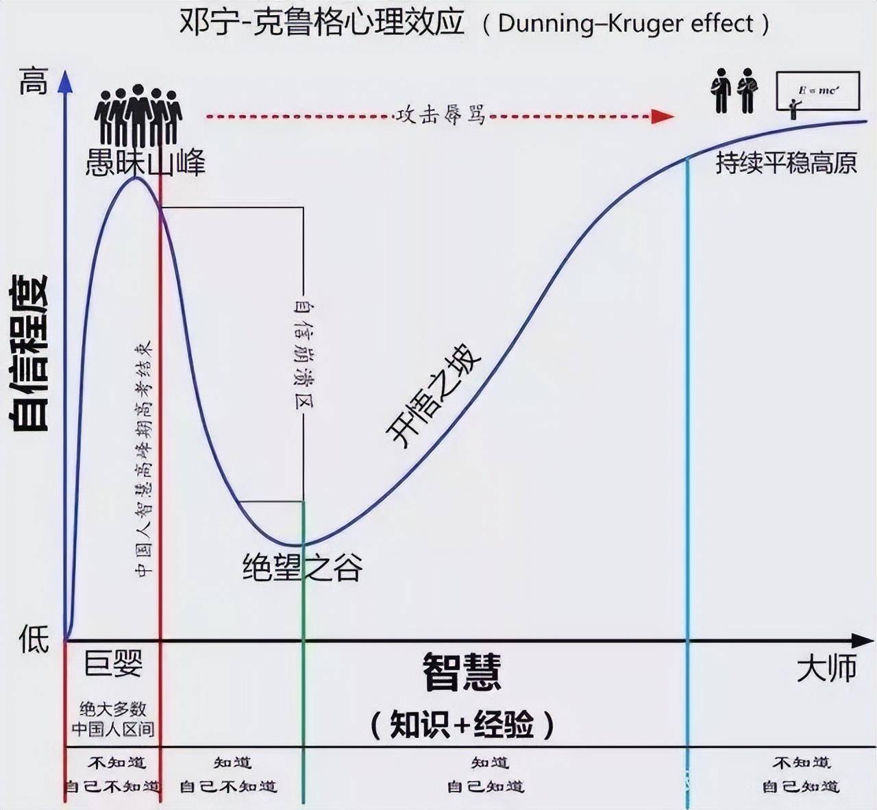 短线投资各阶段学指南自测版