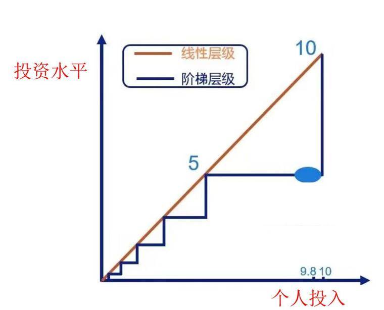 短线投资各阶段学指南自测版