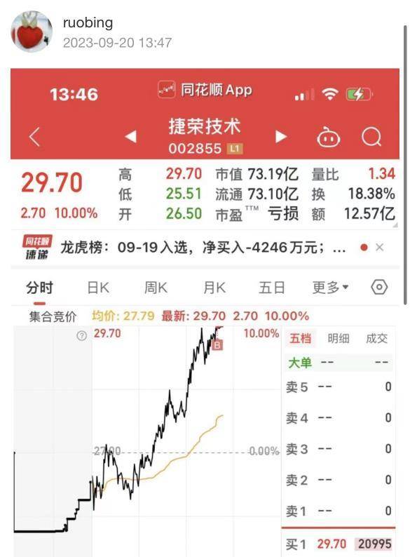 短线交易做好这2点没有不稳定的理