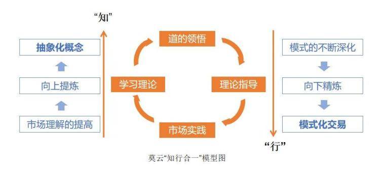 短线之路如何做到知行合一