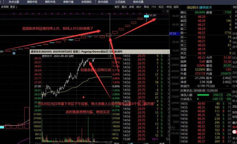 学会两种共振短线处处是金矿