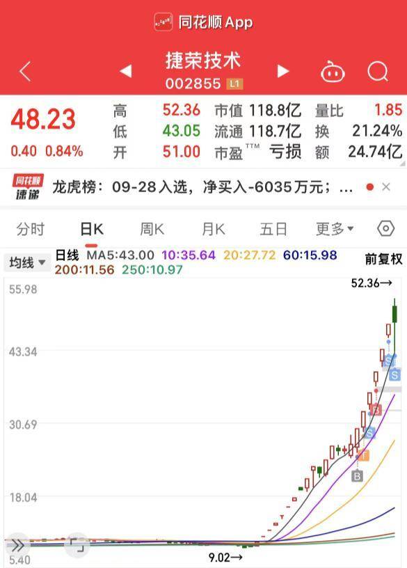 学会两种共振短线处处是金矿