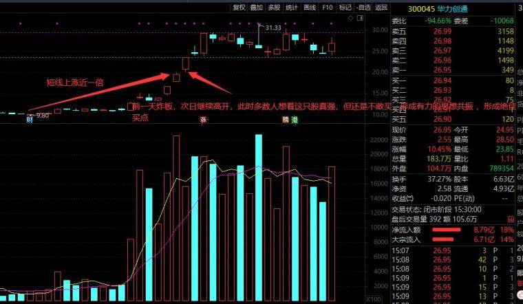 学会两种共振短线处处是金矿