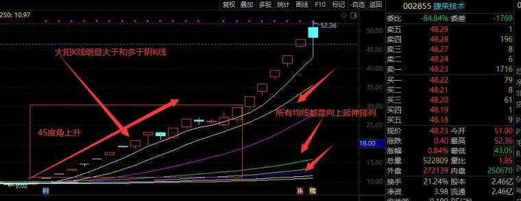 学会两种共振短线处处是金矿